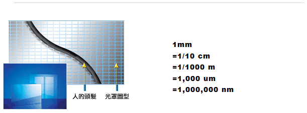 光掩膜的精度.gif