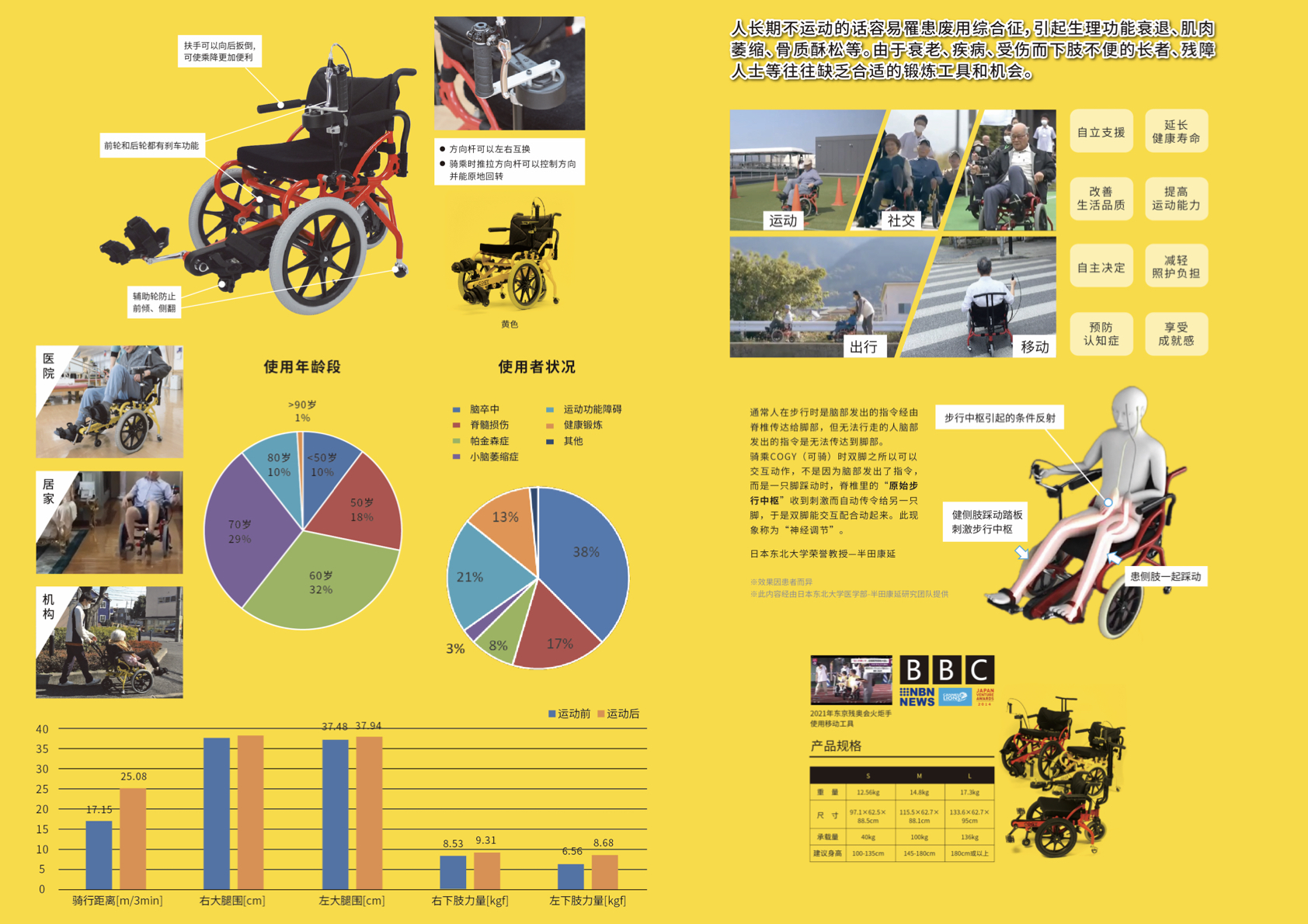 运动型脚踏车-COGY(图5)